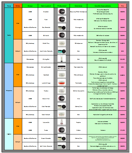 guide des produits coiffants