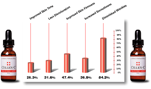 cellex-c-resultats